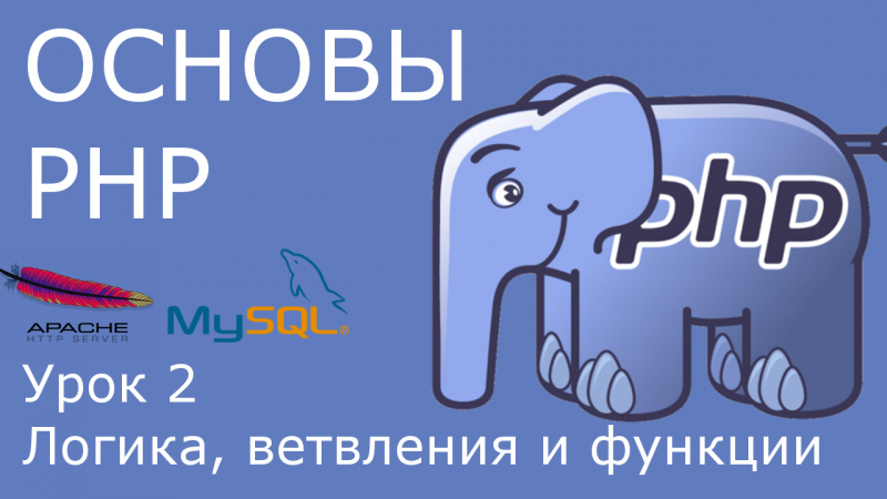 Основы PHP - урок 2. Операции сравнения, логические операции, ветвления